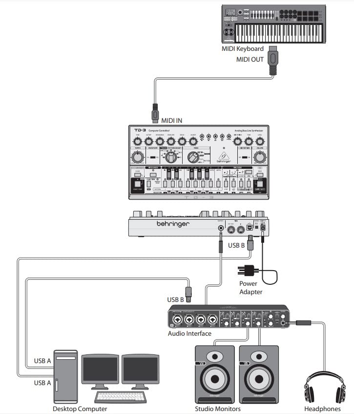 Behringer TD 3 AM